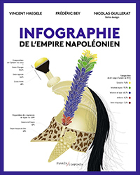 Infographie de l'Empire napoléonien - Vincent Haegele, Frédéric Bey et Nicolas Guillerat